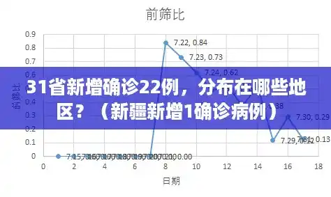 31省新增确诊22例,分布在哪些地区?(新疆新增1确诊病例) 31省新增确诊22例,分布在哪些地区?(新疆新增1确诊病例)