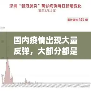 国内疫情出现大量反弹,大部分都是境外感染本地病例,香港出现大量感染者,也造成深圳,还有东莞的感染。,内蒙古新增本土14例 国内疫情出现大量反弹,大部分都是境外感染本地病例,香港出现大量感染者,也造成深圳,还有东莞的感染。,内蒙古新增本土14例