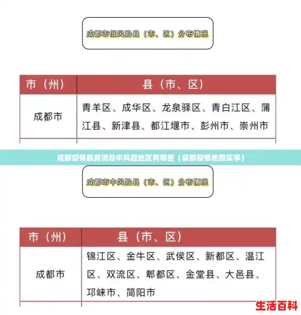 成都疫情最新消息中风险地区有哪些(成都疫情地图实事) 成都疫情最新消息中风险地区有哪些(成都疫情地图实事)