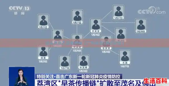 汕头有肯孔基雅热吗(广东新增1例感染者) 汕头有肯孔基雅热吗(广东新增1例感染者)