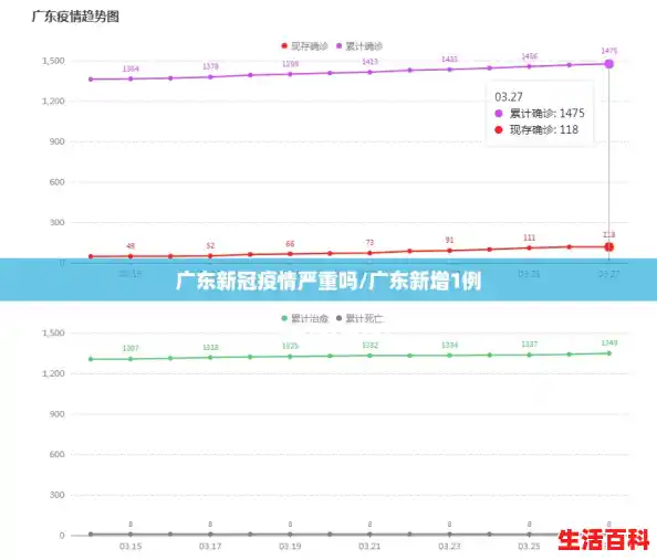广东新冠疫情严重吗/广东新增1例 广东新冠疫情严重吗/广东新增1例