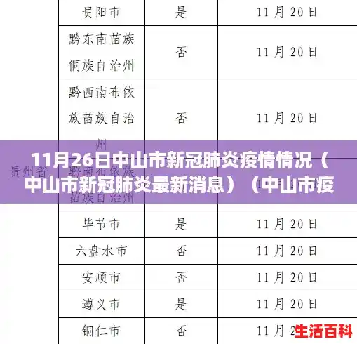 11月26日中山市新冠肺炎疫情情况(中山市新冠肺炎最新消息)(中山市疫情防控) 11月26日中山市新冠肺炎疫情情况(中山市新冠肺炎最新消息)(中山市疫情防控)