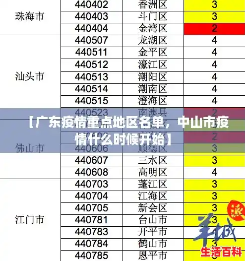 【广东疫情重点地区名单,中山市疫情什么时候开始】 【广东疫情重点地区名单,中山市疫情什么时候开始】