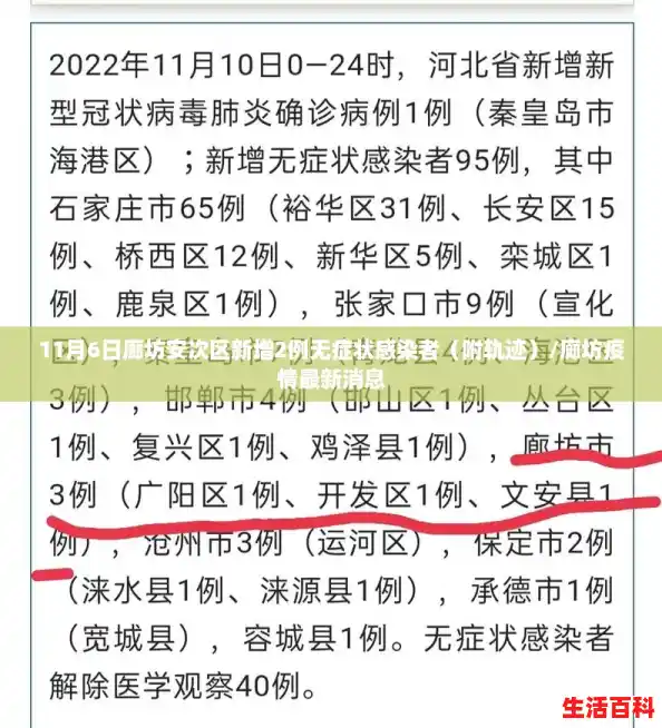 11月6日廊坊安次区新增2例无症状感染者(附轨迹)/廊坊疫情最新消息 11月6日廊坊安次区新增2例无症状感染者(附轨迹)/廊坊疫情最新消息