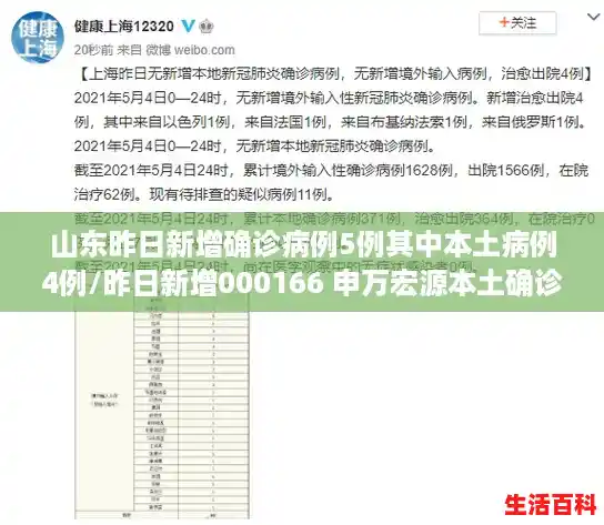 山东昨日新增确诊病例5例其中本土病例4例/昨日新增000166 申万宏源本土确诊病例1226例