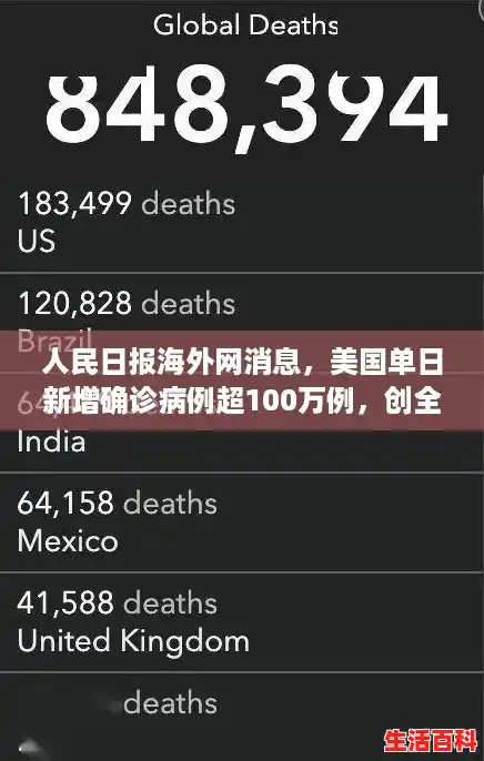 人民日报海外网消息,美国单日新增确诊病例超100万例,创全球新记录,美国确诊 人民日报海外网消息,美国单日新增确诊病例超100万例,创全球新记录,美国确诊