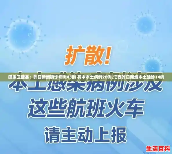 国家卫健委:昨日新增确诊病例43例 其中本土病例28例,江西昨日新增本土确诊14例 国家卫健委:昨日新增确诊病例43例 其中本土病例28例,江西昨日新增本土确诊14例