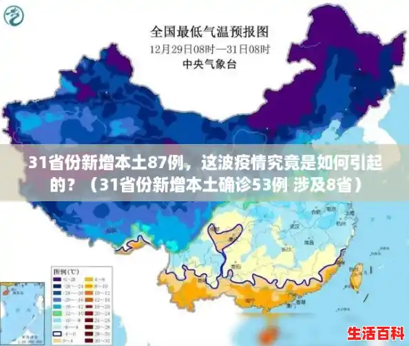31省份新增本土87例,这波疫情究竟是如何引起的?(31省份新增本土确诊53例 涉及8省) 31省份新增本土87例,这波疫情究竟是如何引起的?(31省份新增本土确诊53例 涉及8省)
