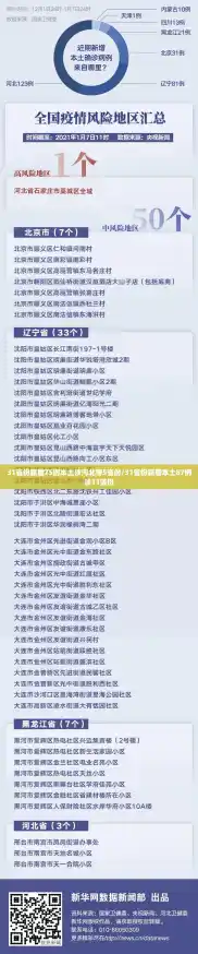 31省份新增75例本土涉河北等5省份/31省份新增本土87例涉11省份 31省份新增75例本土涉河北等5省份/31省份新增本土87例涉11省份