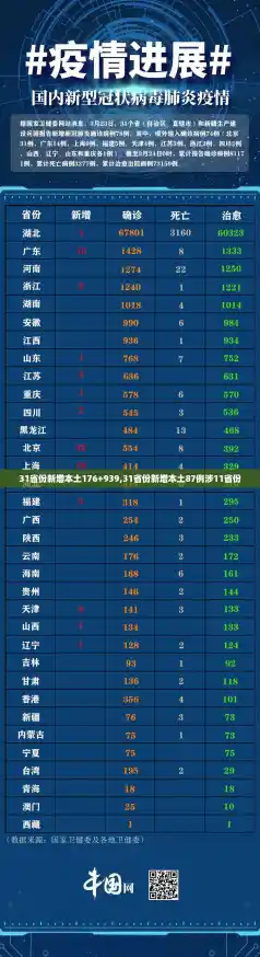 31省份新增本土176+939,31省份新增本土87例涉11省份 31省份新增本土176+939,31省份新增本土87例涉11省份