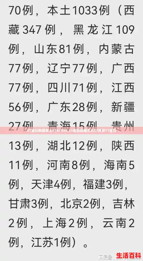 31省份新增本土176+939,31省份新增本土87例涉11省份 31省份新增本土176+939,31省份新增本土87例涉11省份