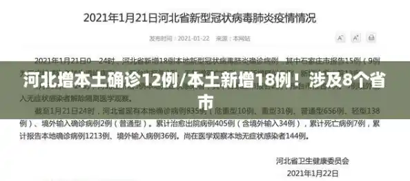 河北增本土确诊12例/本土新增18例!涉及8个省市 河北增本土确诊12例/本土新增18例!涉及8个省市