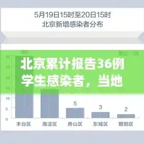 北京累计报告36例学生感染者,当地目前的疫情是怎样的?,北京24小时新增36例本土感染者 北京累计报告36例学生感染者,当地目前的疫情是怎样的?,北京24小时新增36例本土感染者