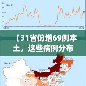【31省份增69例本土,这些病例分布在了哪些省份?,31省份新增2例本土确诊 均在西安】 【31省份增69例本土,这些病例分布在了哪些省份?,31省份新增2例本土确诊 均在西安】