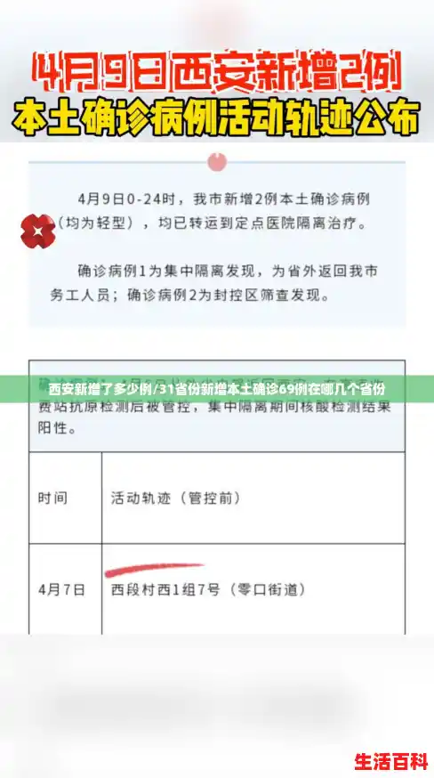 西安新增了多少例/31省份新增本土确诊69例在哪几个省份 西安新增了多少例/31省份新增本土确诊69例在哪几个省份