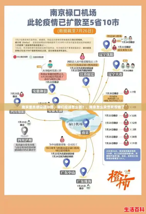 南京重患感染德尔塔,我们应该怎么做?,南京怎么突然有疫情了 南京重患感染德尔塔,我们应该怎么做?,南京怎么突然有疫情了