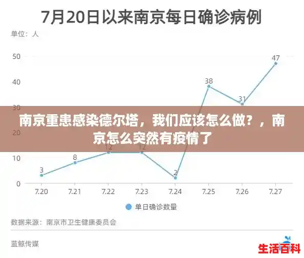 南京重患感染德尔塔,我们应该怎么做?,南京怎么突然有疫情了 南京重患感染德尔塔,我们应该怎么做?,南京怎么突然有疫情了