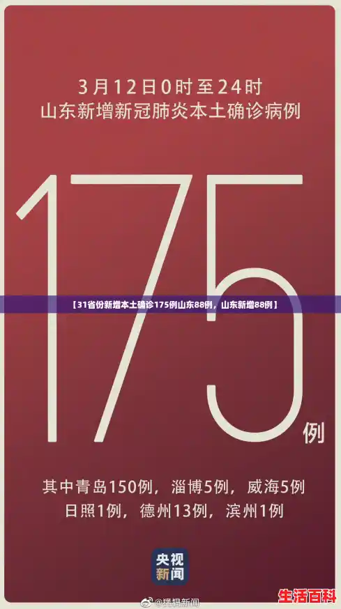 【31省份新增本土确诊175例山东88例,山东新增88例】 【31省份新增本土确诊175例山东88例,山东新增88例】