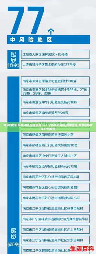 南京四地升级中风险,全国现有 1+6 个高中风险区,有哪些值,南京机场发现17例阳性 南京四地升级中风险,全国现有 1+6 个高中风险区,有哪些值,南京机场发现17例阳性