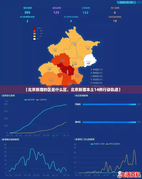 【北京新增的区是什么区，北京新增本土14例行动轨迹】