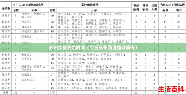 苏州疫情开始时间（今日苏州新增确诊病例）