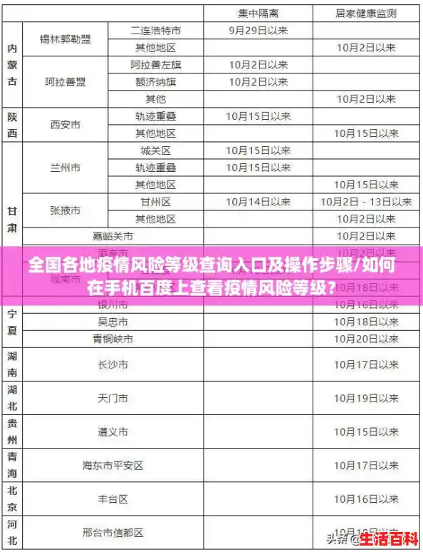 全国各地疫情风险等级查询入口及操作步骤/如何在手机百度上查看疫情风险等级? 全国各地疫情风险等级查询入口及操作步骤/如何在手机百度上查看疫情风险等级?