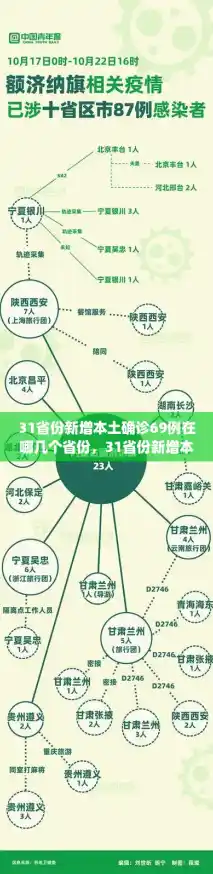31省份新增本土确诊69例在哪几个省份，31省份新增本土87例涉11省份