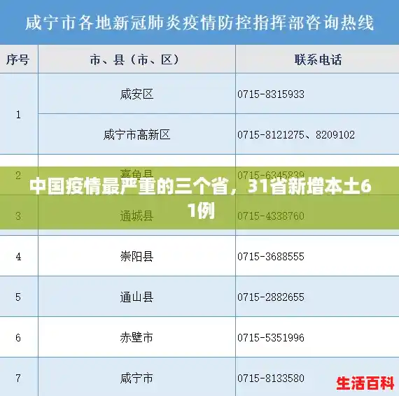 中国疫情最严重的三个省,31省新增本土61例 中国疫情最严重的三个省,31省新增本土61例
