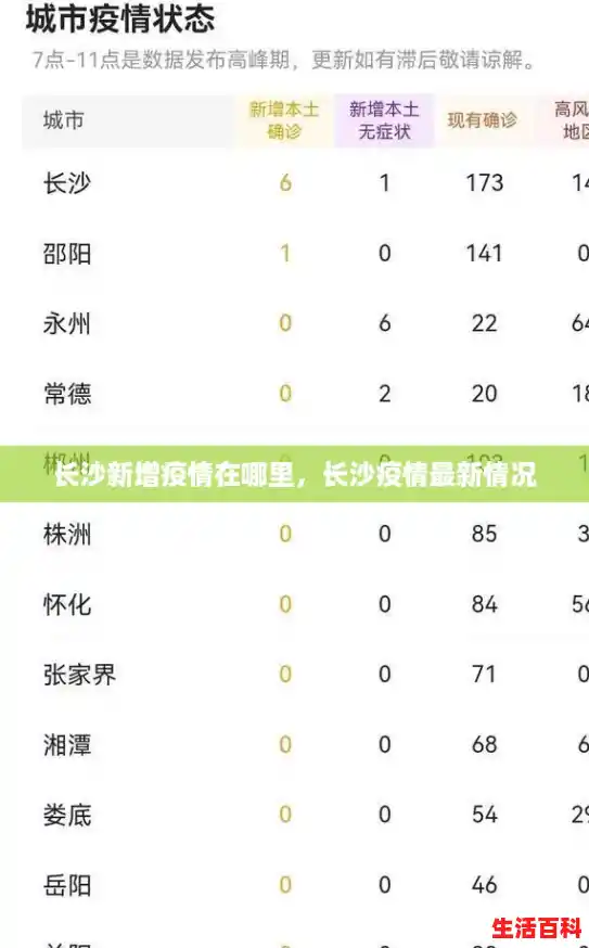长沙新增疫情在哪里,长沙疫情最新情况 长沙新增疫情在哪里,长沙疫情最新情况