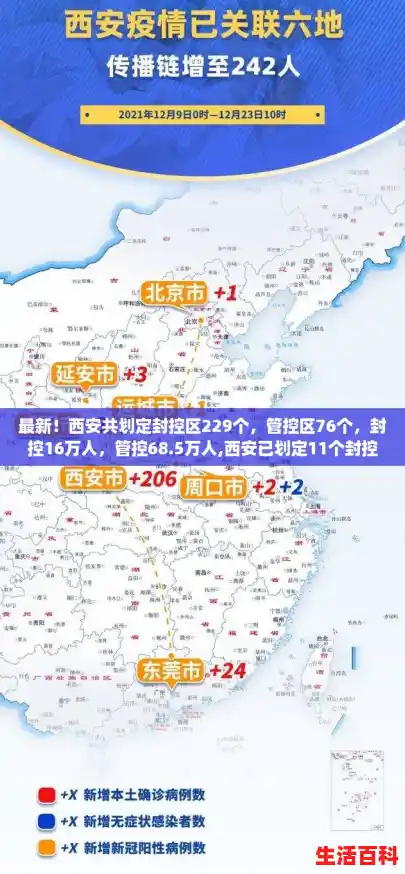 最新!西安共划定封控区229个,管控区76个,封控16万人,管控68.5万人,西安已划定11个封控区 最新!西安共划定封控区229个,管控区76个,封控16万人,管控68.5万人,西安已划定11个封控区