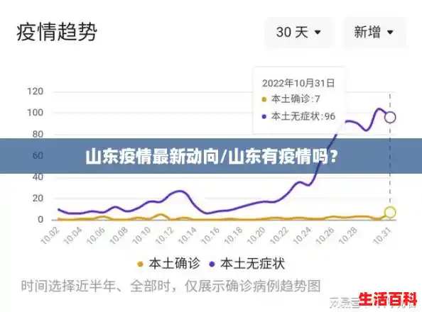 山东疫情最新动向/山东有疫情吗? 山东疫情最新动向/山东有疫情吗?