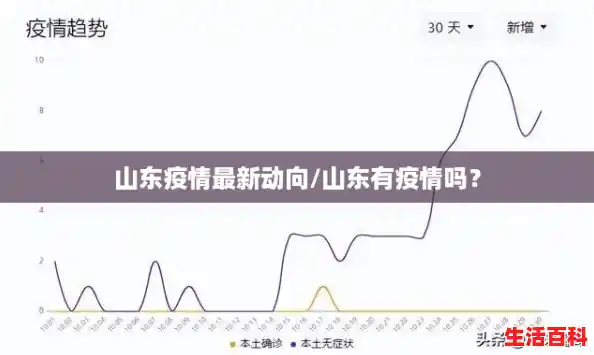 山东疫情最新动向/山东有疫情吗? 山东疫情最新动向/山东有疫情吗?