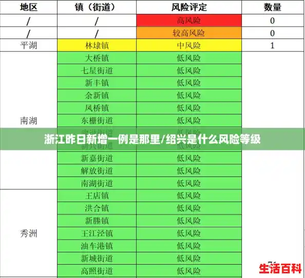 浙江昨日新增一例是那里/绍兴是什么风险等级