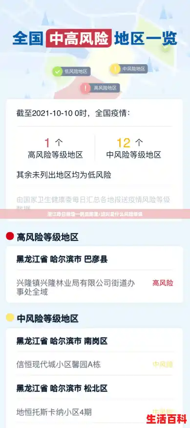 浙江昨日新增一例是那里/绍兴是什么风险等级