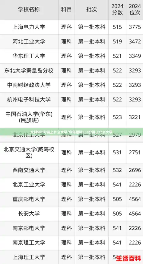 文科500分能上什么大学/今年理科550分能上什么大学