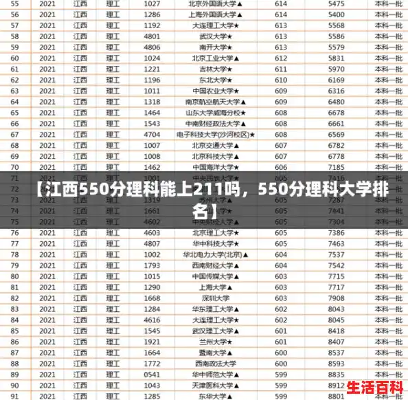 【江西550分理科能上211吗，550分理科大学排名】