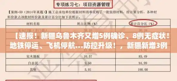 【速报!新疆乌鲁木齐又增5例确诊、8例无症状!地铁停运、飞机停航…防控升级!,新疆新增3例无症状感染者行动轨迹】 【速报!新疆乌鲁木齐又增5例确诊、8例无症状!地铁停运、飞机停航…防控升级!,新疆新增3例无症状感染者行动轨迹】