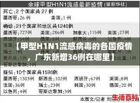 【甲型H1N1流感病毒的各国疫情,广东新增36例在哪里】 【甲型H1N1流感病毒的各国疫情,广东新增36例在哪里】