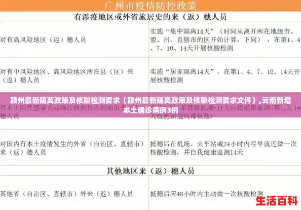 赣州最新隔离政策及核酸检测要求（赣州最新隔离政策及核酸检测要求文件）,云南新增本土确诊病例3例