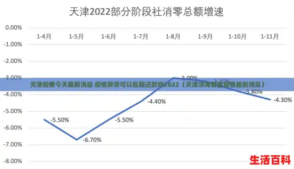 天津疫情今天最新消息 疫情房贷可以延期还款吗2022（天津滨海新区疫情最新消息）