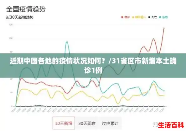 近期中国各地的疫情状况如何?/31省区市新增本土确诊1例 近期中国各地的疫情状况如何?/31省区市新增本土确诊1例