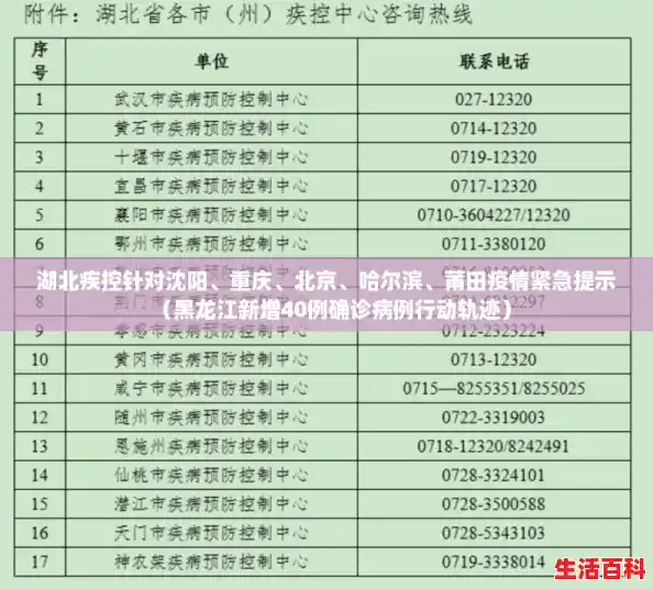 湖北疾控针对沈阳、重庆、北京、哈尔滨、莆田疫情紧急提示(黑龙江新增40例确诊病例行动轨迹) 湖北疾控针对沈阳、重庆、北京、哈尔滨、莆田疫情紧急提示(黑龙江新增40例确诊病例行动轨迹)