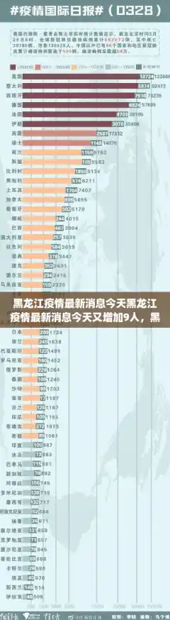 黑龙江疫情最新消息今天黑龙江疫情最新消息今天又增加9人，黑龙江新增49例输入病例