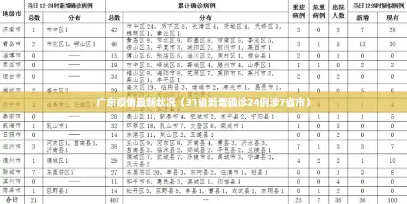 广东疫情最新状况(31省新增确诊24例涉7省市) 广东疫情最新状况(31省新增确诊24例涉7省市)