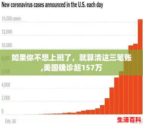 如果你不想上班了，就算清这三笔账,美国确诊超157万