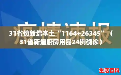 31省份新增本土“1164+26345”(31省新增厨房用品24例确诊) 31省份新增本土“1164+26345”(31省新增厨房用品24例确诊)