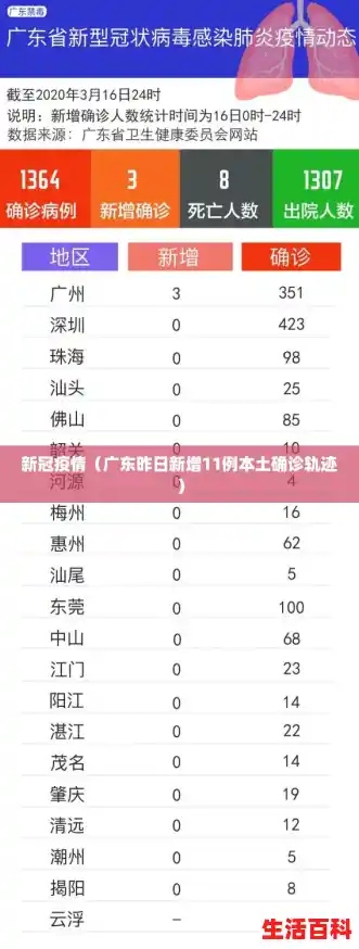 新冠疫情（广东昨日新增11例本土确诊轨迹）