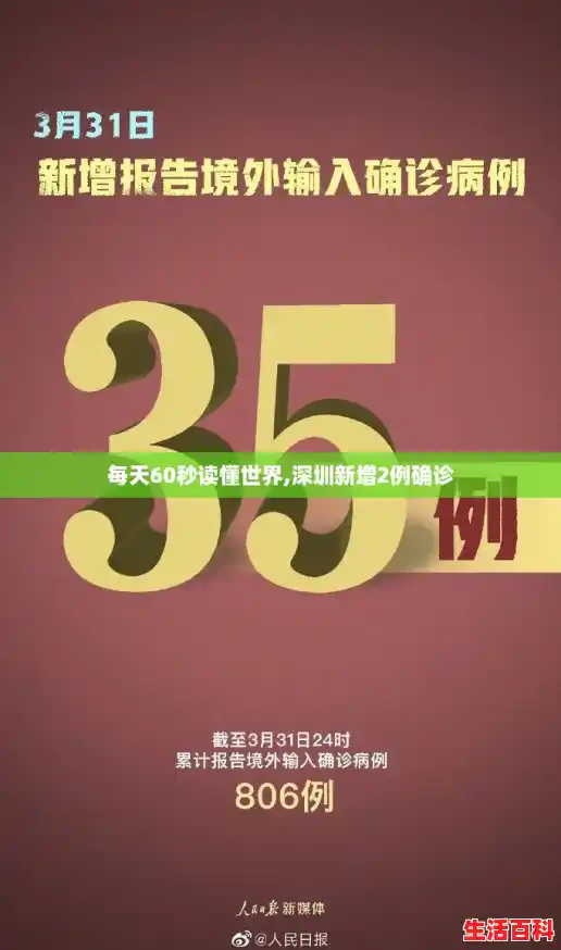 每天60秒读懂世界,深圳新增2例确诊