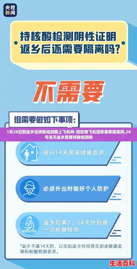1月28日前返乡没核酸检测能上飞机吗-现在做飞机回家需要隔离吗,28号当天返乡需要核酸检测吗 1月28日前返乡没核酸检测能上飞机吗-现在做飞机回家需要隔离吗,28号当天返乡需要核酸检测吗