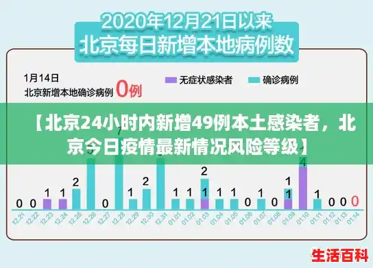 【北京24小时内新增49例本土感染者,北京今日疫情最新情况风险等级】 【北京24小时内新增49例本土感染者,北京今日疫情最新情况风险等级】